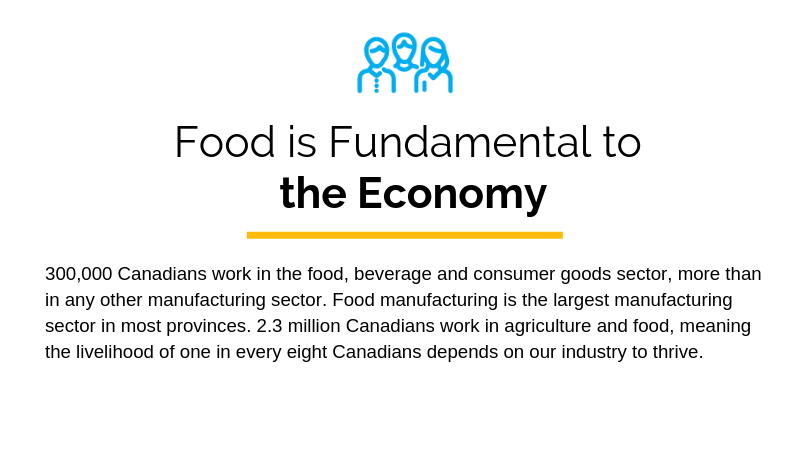 Food Is Fundamental to the Economy